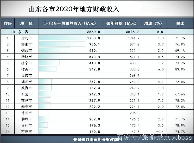 菏泽2015财政收入（菏泽地方财政收入）-图3