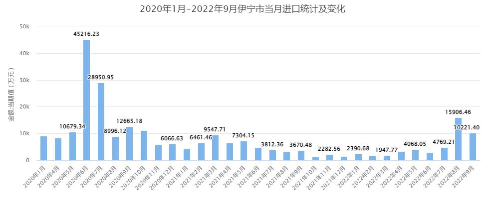 伊宁平均收入人均（伊宁市平均工资水平）-图2