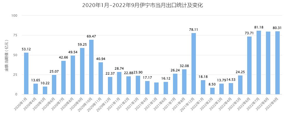 伊宁平均收入人均（伊宁市平均工资水平）-图1