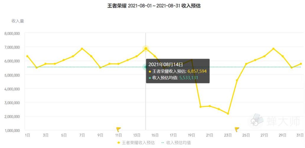 手游收入模型（手游收入排行榜2021前十名）-图2