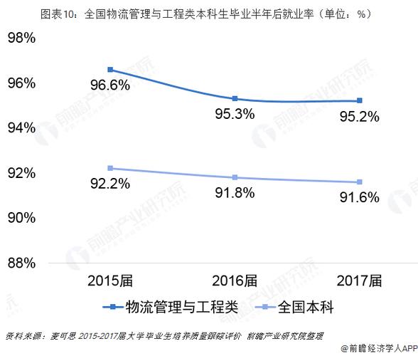 物流专业就业收入预测（物流专业就业收入预测报告）-图2