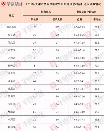 宝坻公务员收入（宝坻公务员一月多少钱）-图1