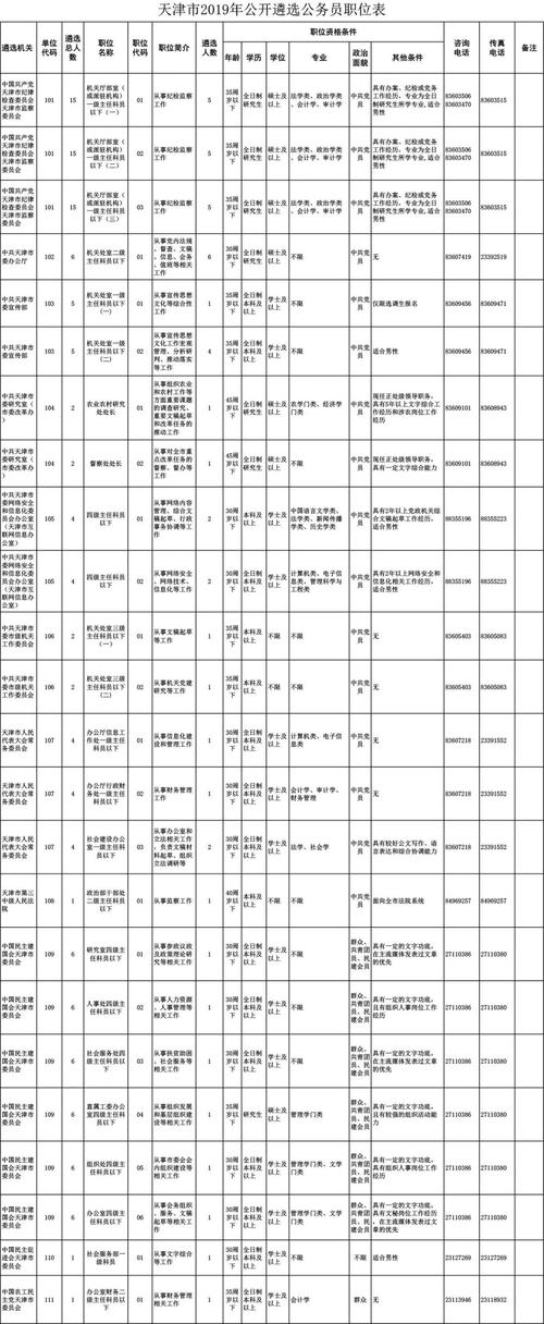 宝坻公务员收入（宝坻公务员一月多少钱）-图2