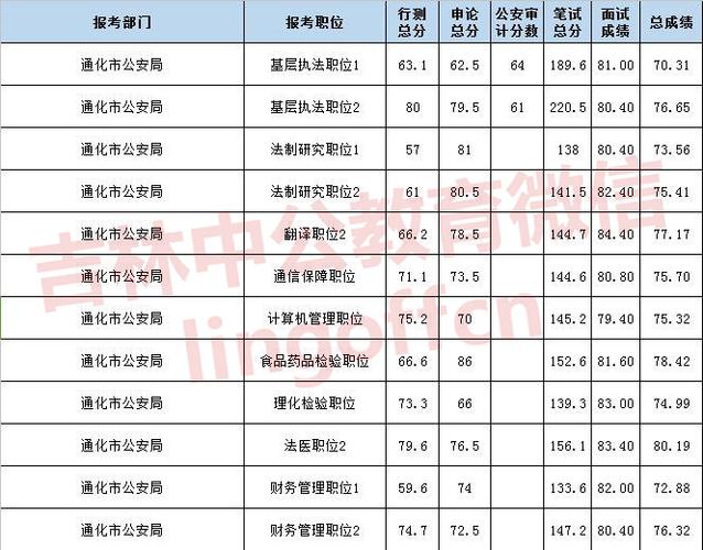 宝坻公务员收入（宝坻公务员一月多少钱）-图3