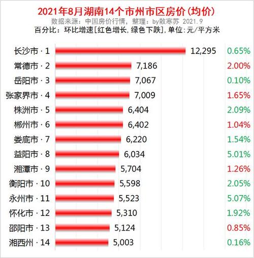 长沙月收入8000（长沙月收入1万什么水平）-图1