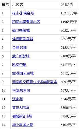 长沙月收入8000（长沙月收入1万什么水平）-图3