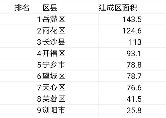 长沙月收入8000（长沙月收入1万什么水平）-图2