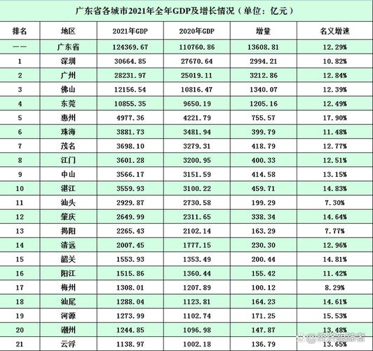 东莞的平均收入（2021年东莞平均收入）-图3