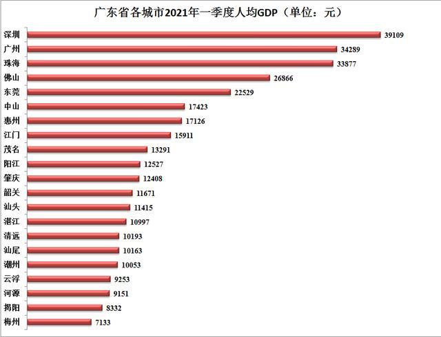 东莞的平均收入（2021年东莞平均收入）-图1