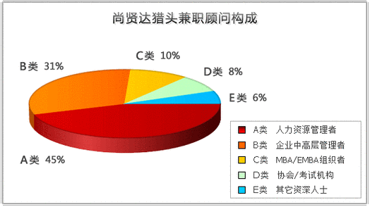 兼职猎头收入（猎头公司兼职）-图1