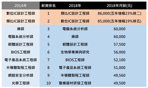 生物工程师的收入（生物工程师的收入高吗）-图2