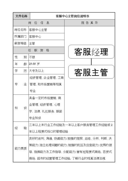 客服主管收入（客服主管怎么样）-图2