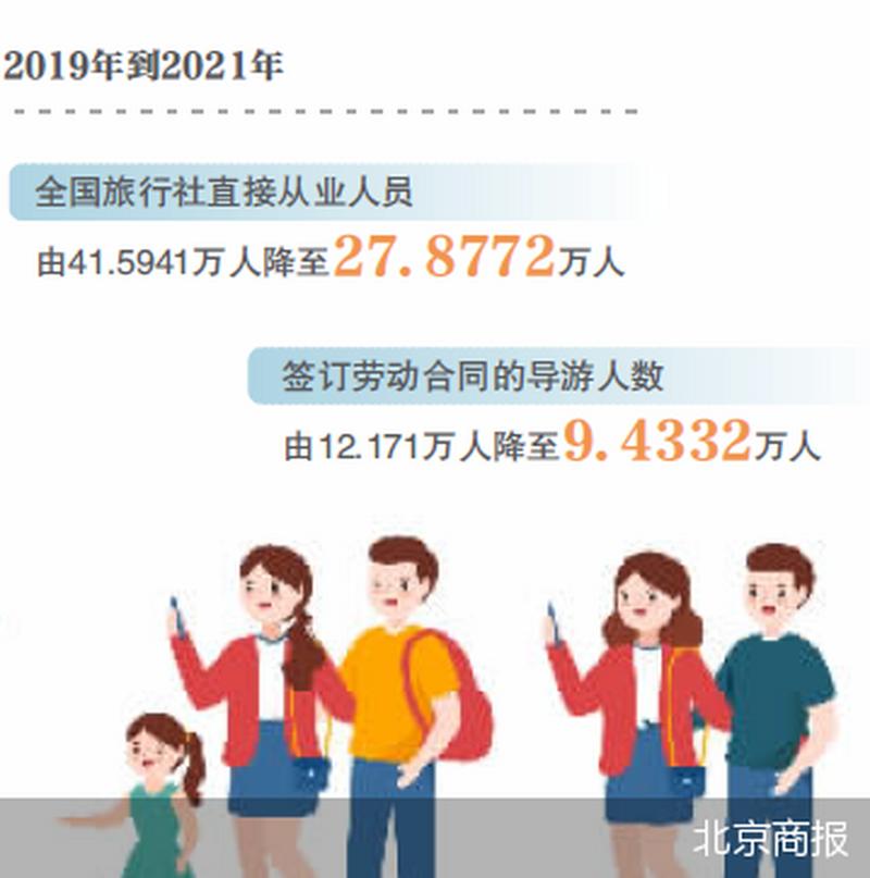 出境领队一年收入多少（出境领队的收入怎么样啊）-图1