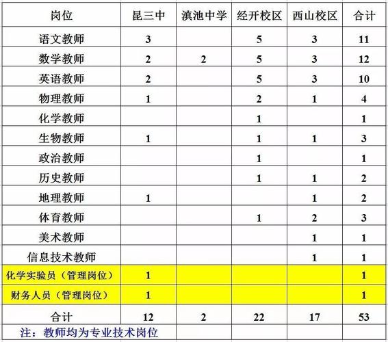 云南英语老师收入（云南高中英语老师工资）-图2