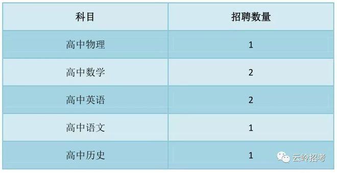 云南英语老师收入（云南高中英语老师工资）-图3