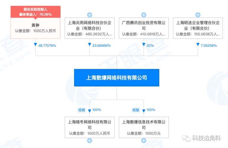 散爆网络月收入（散爆网络市值）-图3