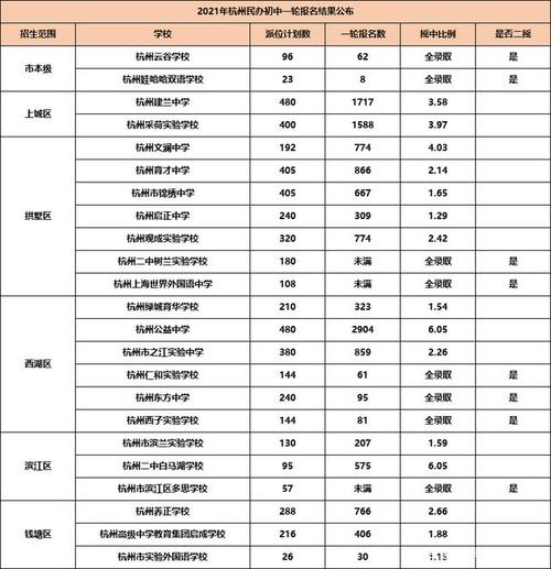 杭州育华学校收入（杭州育华学校收费）-图3