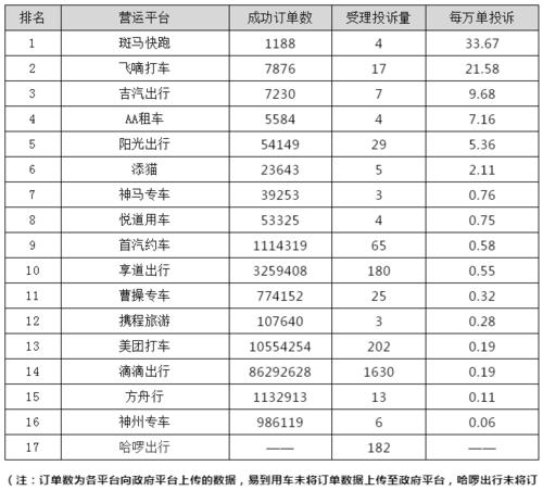 方舟货的司机收入（方舟出行网约车单子多吗）-图2