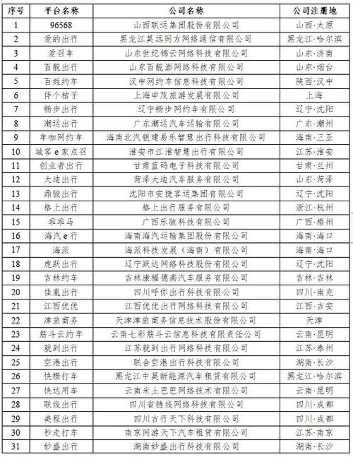 方舟货的司机收入（方舟出行网约车单子多吗）-图3