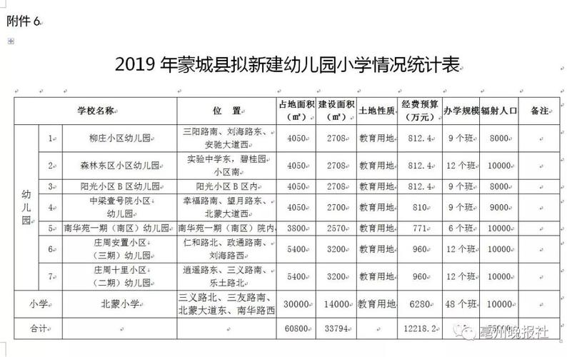 利辛2017财政收入（利辛县一般预算收入）-图1