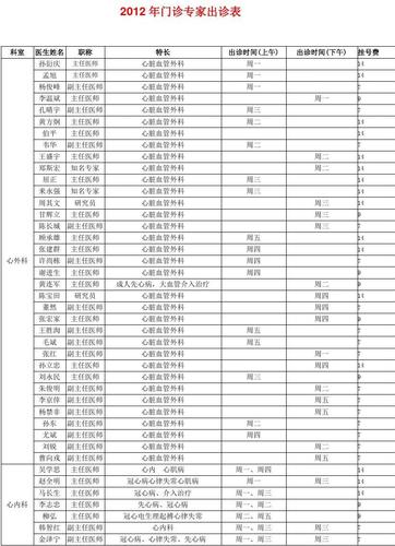 安贞医院护士收入（安贞医院医生工资）-图2