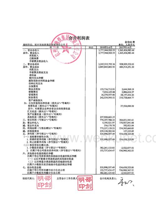 杭州财务工作收入（杭州财务主管的平均工资）-图3