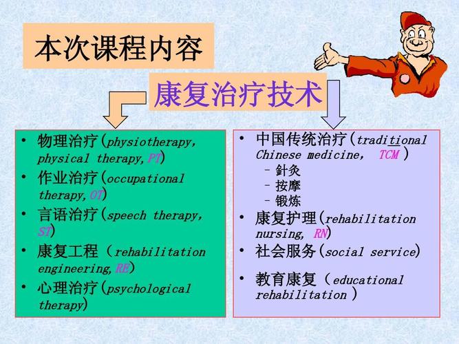 言语康复治疗师收入（言语康复治疗师收入高吗）-图3