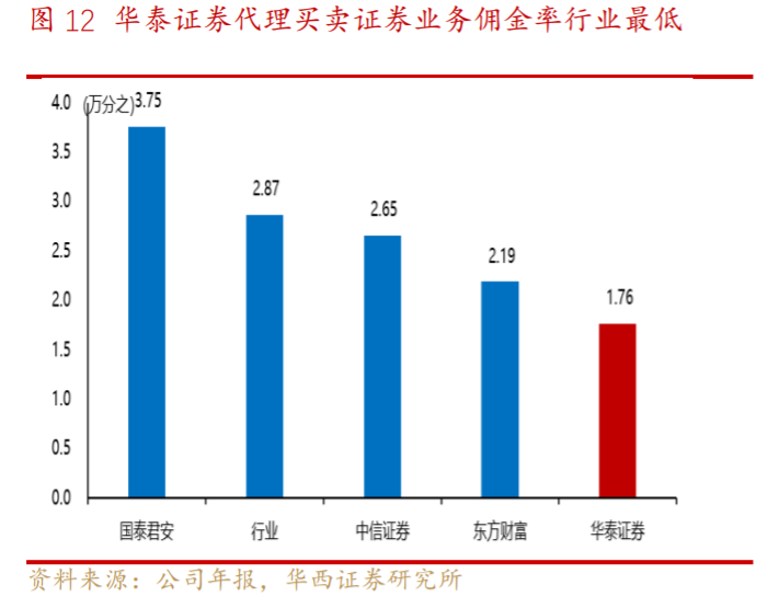 华泰证券投资顾问收入（华泰证券投资顾问压力大吗）-图2