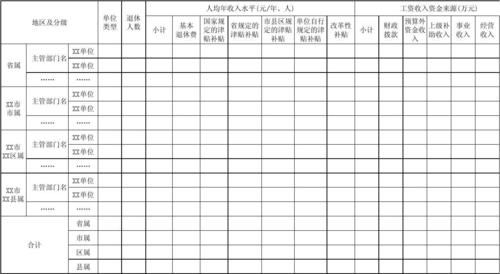 员工收入分析报告（员工收入状况对比表）-图1