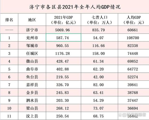 济宁6000收入（2021济宁工资）-图1