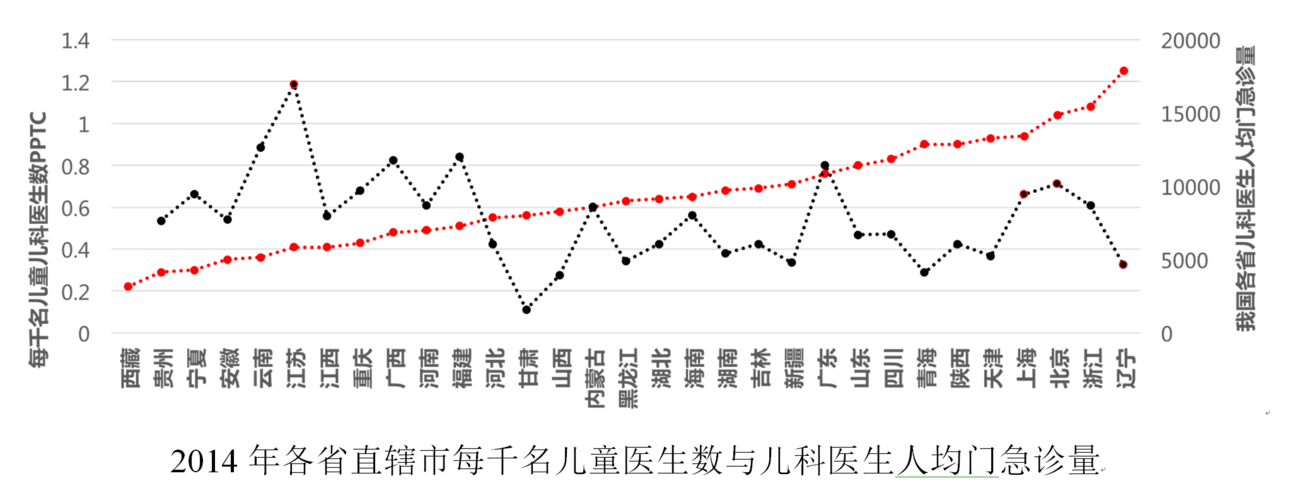 儿科医生收入上海（儿科医生工资水平）-图3