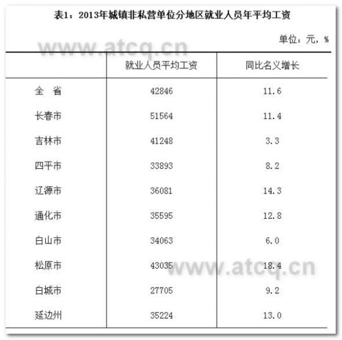 长春交警收入（吉林市交警工资）-图2