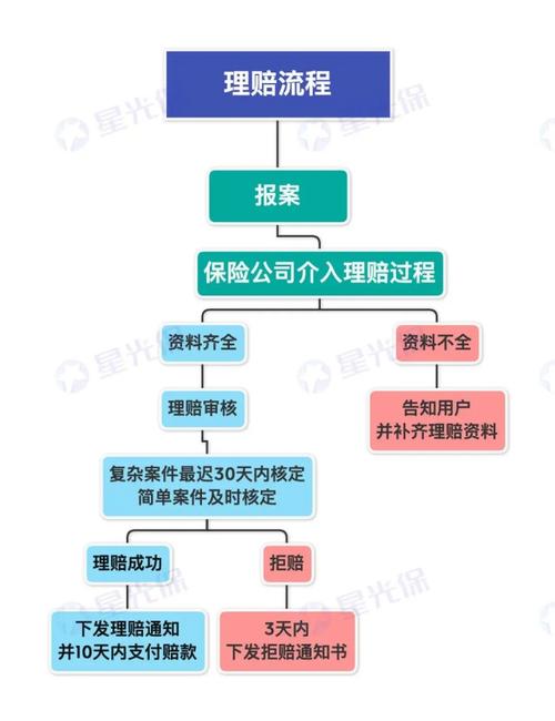 保险理赔收入（保险理赔收入要交税吗）-图3