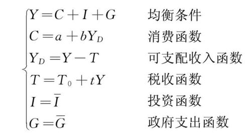 求给定正收入（规定收入为正数,那么支出130元的实际意义）-图2