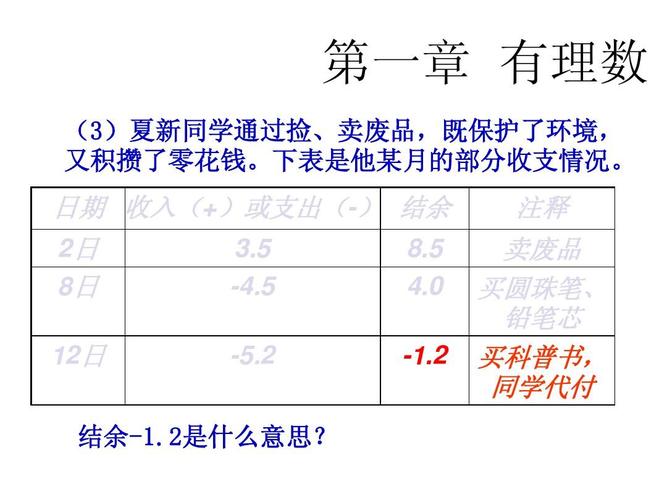 求给定正收入（规定收入为正数,那么支出130元的实际意义）-图3