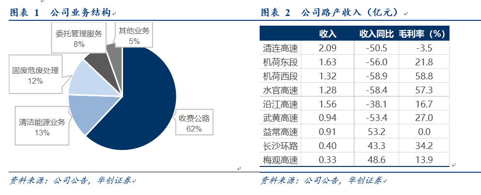 深高速员工的收入（高速公路公司员工收入）-图3