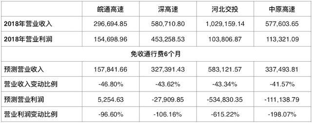 深高速员工的收入（高速公路公司员工收入）-图2