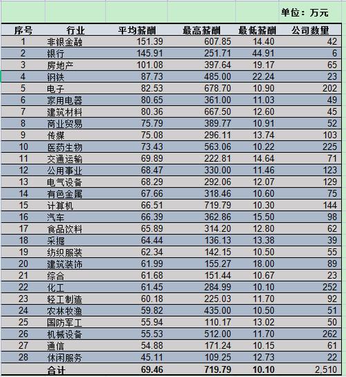 总监月收入（总监一个月多少钱）-图1