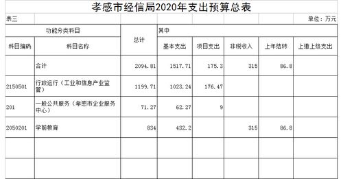 孝感事业单位收入（孝感事业单位工资月收入）-图2