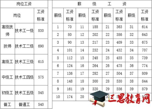 孝感事业单位收入（孝感事业单位工资月收入）-图3