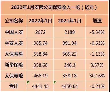 新华保险主管收入（新华保险主管工资）-图2