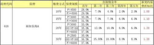 新华保险主管收入（新华保险主管工资）-图3