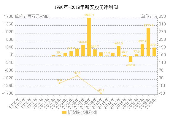 新安县均收入（新安县人均收入）-图1