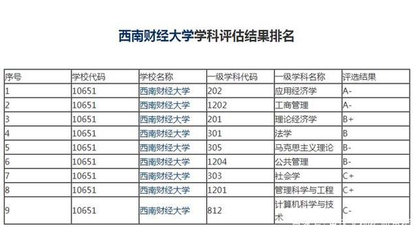 西财毕业收入（西财毕业生收入）-图1