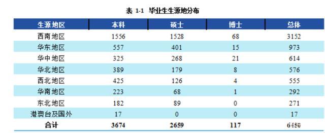 西财毕业收入（西财毕业生收入）-图2