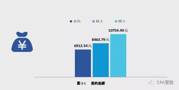 西财毕业收入（西财毕业生收入）-图3