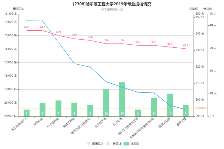 哈工程2019收入（哈尔滨工程大学人均经费）-图1