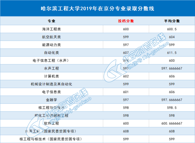 哈工程2019收入（哈尔滨工程大学人均经费）-图2