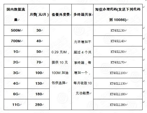 移动月收入（移动月薪多少钱）-图2