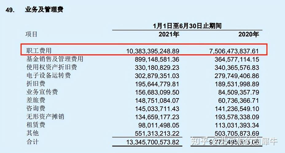 移动月收入（移动月薪多少钱）-图3